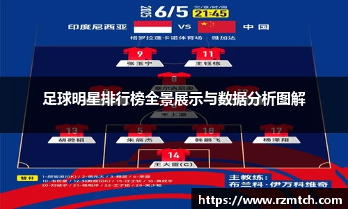 足球明星排行榜全景展示与数据分析图解